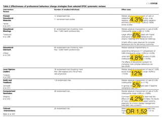 4.3% 
@davsrodrigues 
6% 
4,8% 
12% 
5% 
4,2% 
OR 1,52 
 