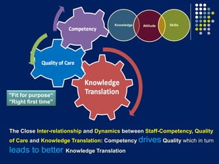 Knowledge translation model, tools and strategies for success | PPTX