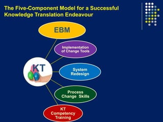 Knowledge translation model, tools and strategies for success | PPTX