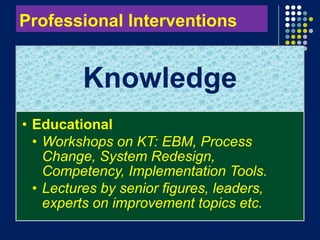 Knowledge translation model, tools and strategies for success | PPTX