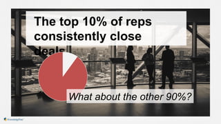 The top 10% of reps
consistently close
deals.
What about the other 90%?
 