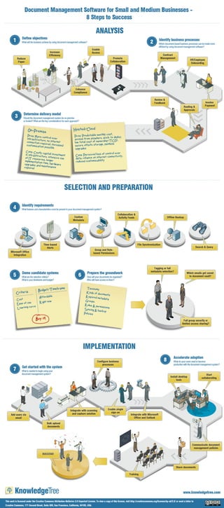 Infografía 8 pasos para la Implementación de sistemas de gestión de documentos 