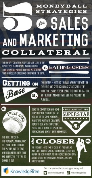 5 Moneyball Strategies for Sales and Marketing Collateral Infographic