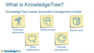 Knowledgetree Example Knowledge Tree Overview | PDF