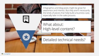 Detailed technical needs?
What about:
High-level content?
Infographics and blog posts might be great for
awareness and int...