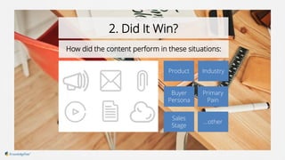 IndustryProduct
Buyer
Persona
Primary
Pain
Sales
Stage
…other
2. Did It Win?
How did the content perform in these situatio...