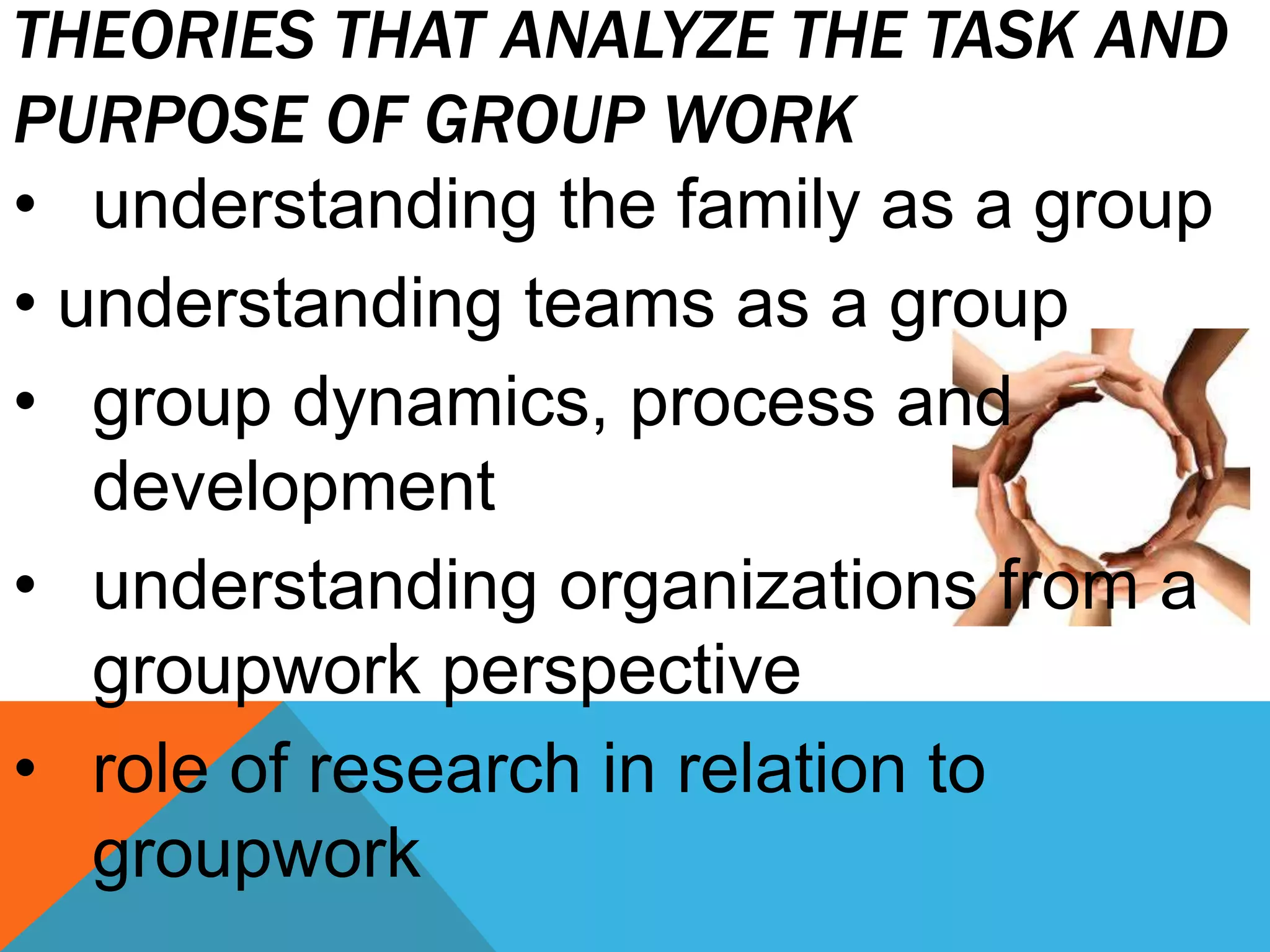 THEORIES THAT ANALYZE THE TASK AND
PURPOSE OF GROUP WORK
• understanding the family as a group
• understanding teams as a group
• group dynamics, process and
development
• understanding organizations from a
groupwork perspective
• role of research in relation to
groupwork
 