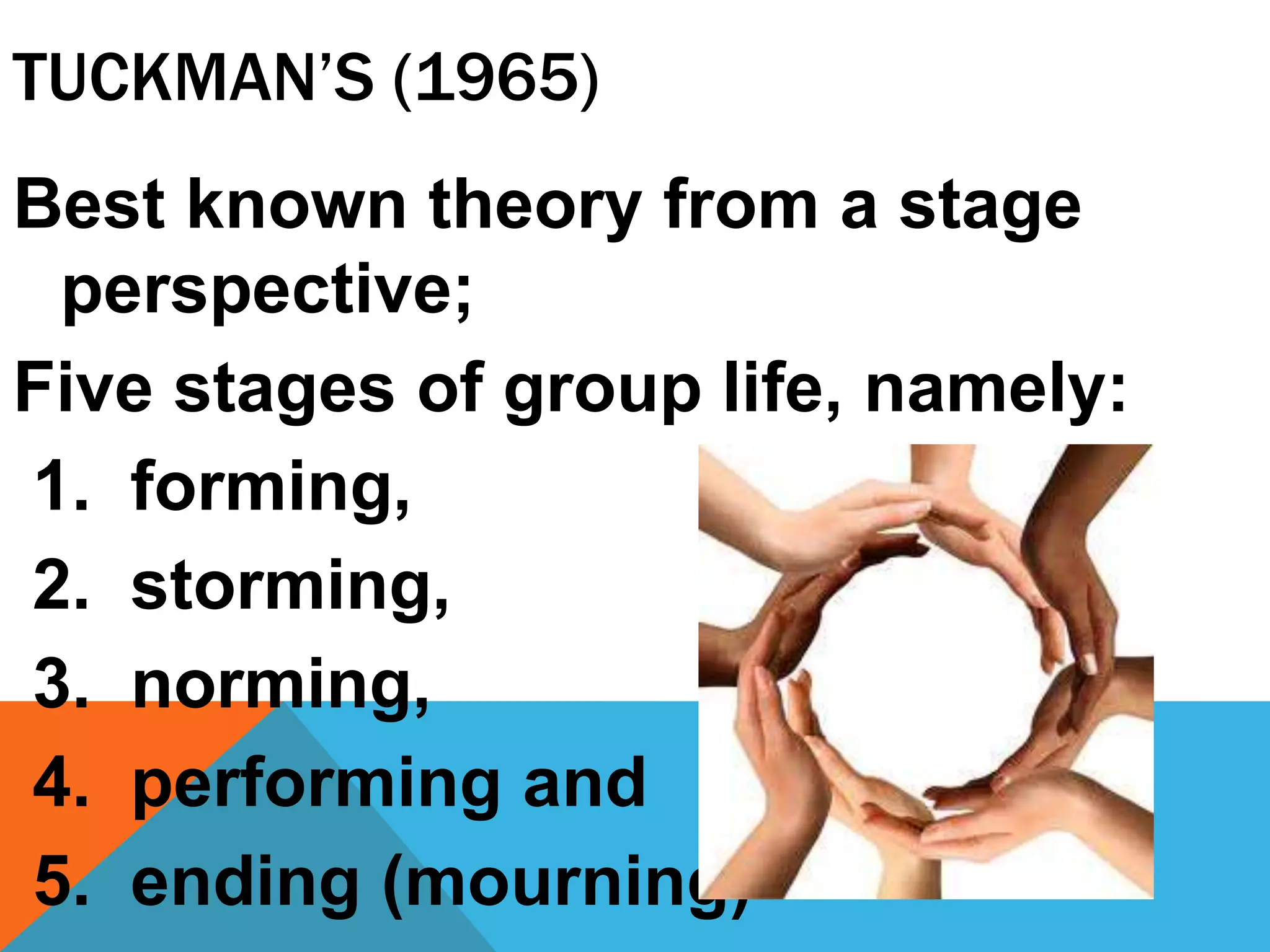 TUCKMAN’S (1965)
Best known theory from a stage
perspective;
Five stages of group life, namely:
1. forming,
2. storming,
3. norming,
4. performing and
5. ending (mourning)
 