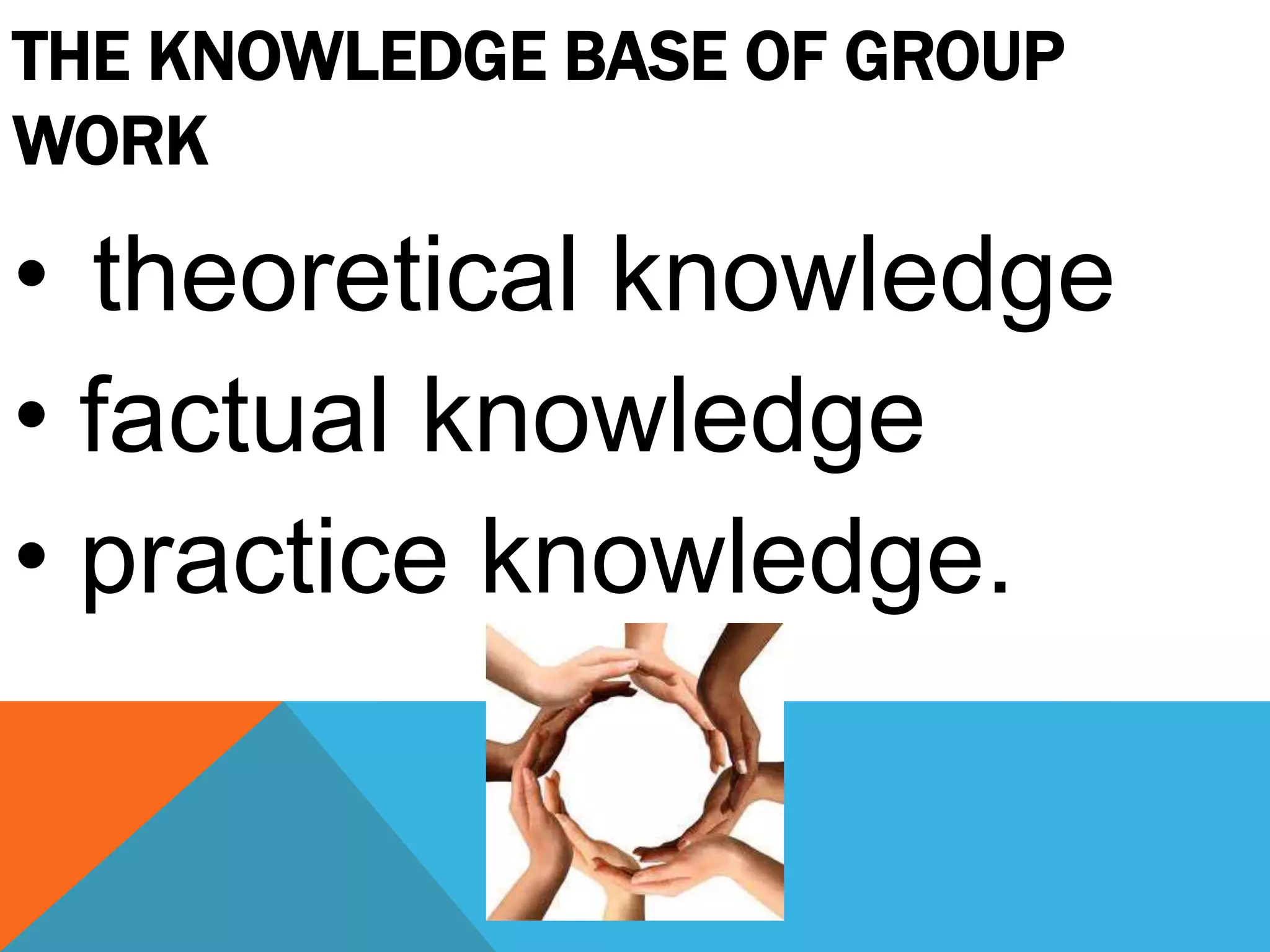 THE KNOWLEDGE BASE OF GROUP
WORK
• theoretical knowledge
• factual knowledge
• practice knowledge.
 
