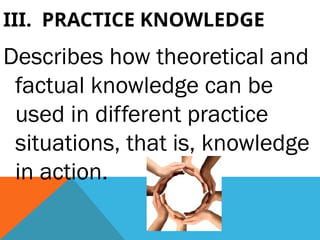 Practice Based Knowledge Knowledge _ Value bases of Group Work Practice.pptx