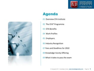 Agenda 01   Overview CFA Institute 02   The CFA® Programme 03   CFA Benefits 04   Work Profiles 05   Employers 06   Industry Recognition 07   Fees and Deadlines for 2010 08   Knowledge Varsity Offering 09   What it takes to pass the exam © Copyright 2010  Knowledge Varsity |  www.knowledgevarsity.com  |  Page No. 
