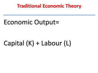 Traditional Economic Theory
Economic Output=
Capital (K) + Labour (L)
 