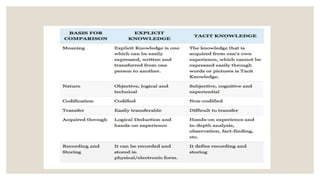 Knowledge vrs wisdom | PPTX