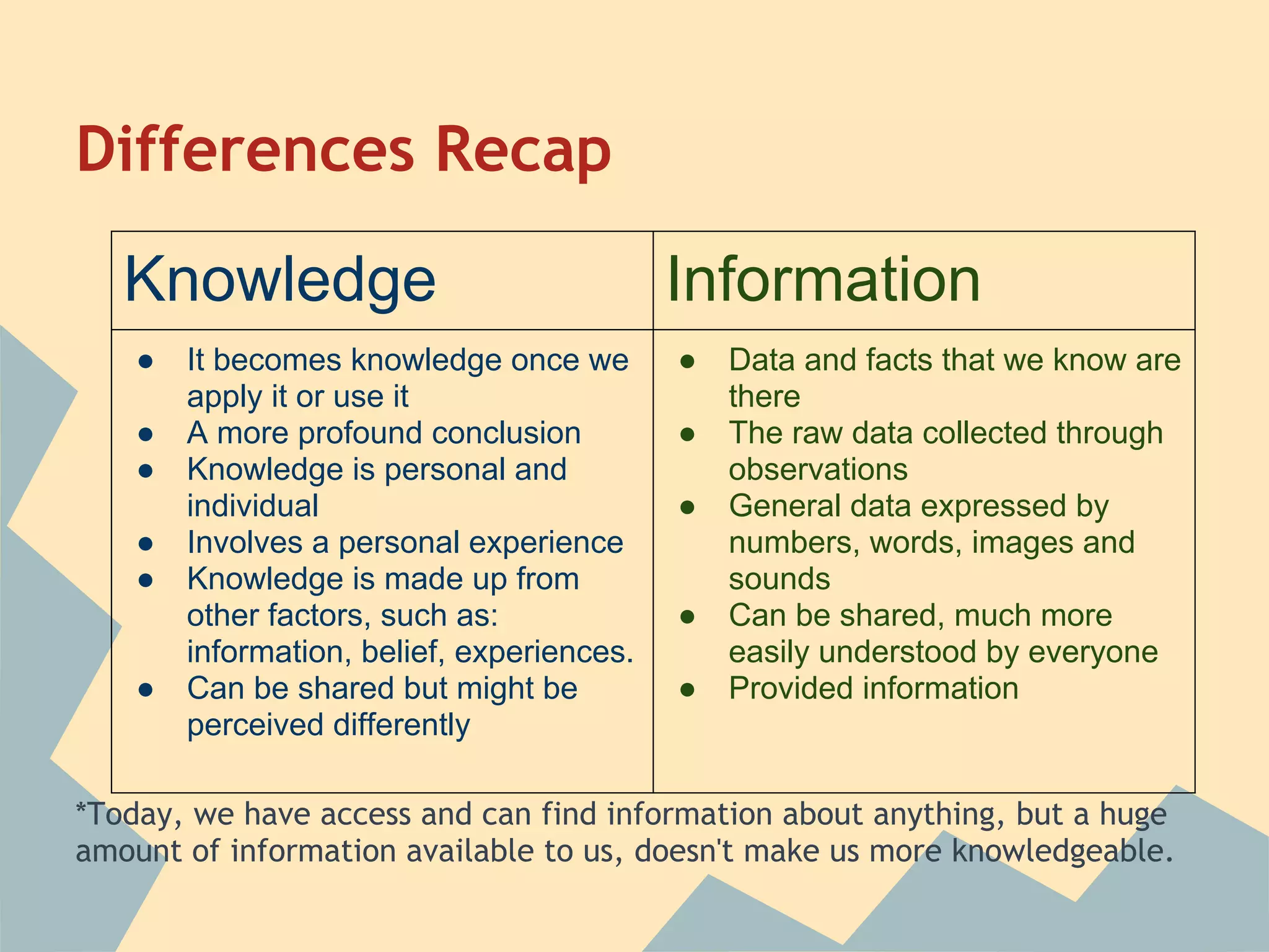 Knowledge vs. information | PDF