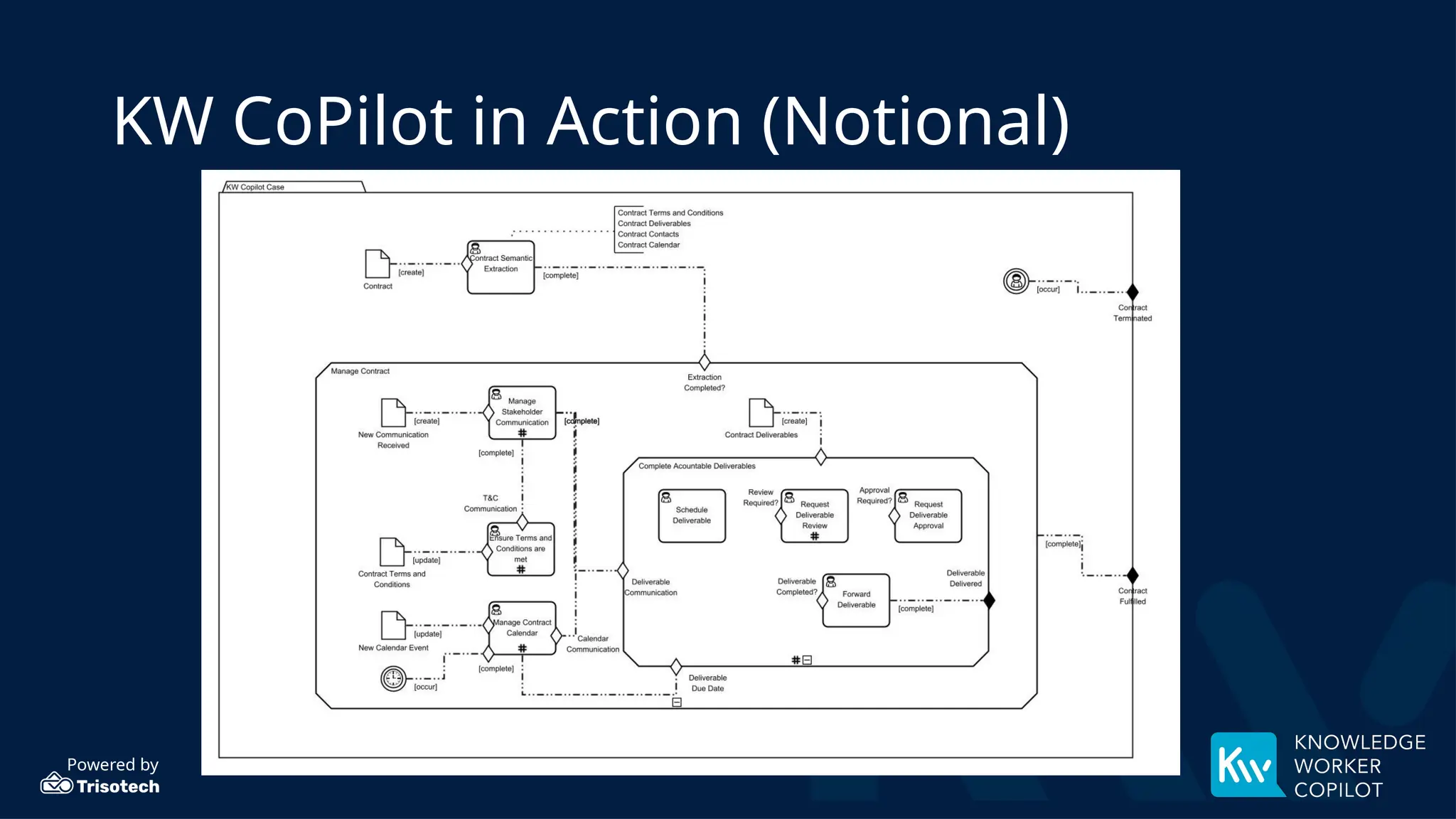Powered by
KW CoPilot in Action (Notional)
 
