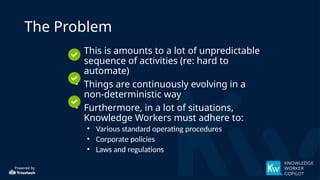 Powered by
The Problem
• This is amounts to a lot of unpredictable
sequence of activities (re: hard to
automate)
• Things are continuously evolving in a
non-deterministic way
• Furthermore, in a lot of situations,
Knowledge Workers must adhere to:
• Various standard operating procedures
• Corporate policies
• Laws and regulations
 