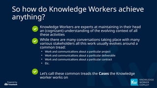 Powered by
So how do Knowledge Workers achieve
anything?
• Knowledge Workers are experts at maintaining in their head
an (cognizant) understanding of the evolving context of all
these activities
• While there are many conversations taking place with many
various stakeholders all this work usually evolves around a
common tread:
• Work and communications about a particular project
• Work and communications about a particular deliverable
• Work and communications about a particular contract
• Etc.
• Let’s call these common treads the Cases the Knowledge
worker works on
 