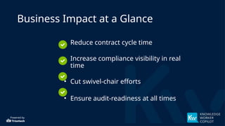 Powered by
Business Impact at a Glance
• Reduce contract cycle time
• Increase compliance visibility in real
time
• Cut swivel-chair efforts
• Ensure audit-readiness at all times
 
