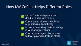 Powered by
How KW CoPilot Helps Different Roles
• Legal: Tracks obligations and
deadlines across versions
• Compliance: Monitors evolving
regulations automatically
• Procurement: Flags risks or delays
in vendor agreements
• Contract Managers: Automates
follow-ups and milestone alerts
 