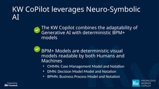 Powered by
KW CoPilot leverages Neuro-Symbolic
AI
• The KW Copilot combines the adaptability of
Generative AI with deterministic BPM+
models
• BPM+ Models are deterministic visual
models readable by both Humans and
Machines
• CMMN: Case Management Model and Notation
• DMN: Decision Model Model and Notation
• BPMN: Business Process Model and Notation
 