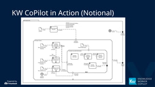 Powered by
KW CoPilot in Action (Notional)
 