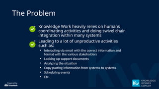 Powered by
The Problem
• Knowledge Work heavily relies on humans
coordinating activities and doing swivel chair
integration within many systems
• Leading to a lot of unproductive activities
such as:
• Interacting via email with the correct information and
format with the various stakeholders
• Looking up support documents
• Analyzing the situation
• Copy pasting information from systems to systems
• Scheduling events
• Etc.
 