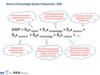 Knowledge Worker Productivity | PPTX