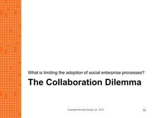 The Collaboration Dilemma
What is limiting the adoption of social enterprise processes?
Copyright Kemsley Design Ltd., 2015 10
 