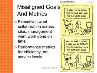  Executives want
collaboration across
silos; management
want work done on
time
 Performance metrics
for efficiency, not
service levels
Copyright Kemsley Design Ltd., 2015 13
Misaligned Goals
And Metrics
 