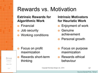 Source:Daniel Pink, “Drive”
Rewards vs. Motivation
Extrinsic Rewards for
Algorithmic Work
 Financial
 Job security
 Working conditions
 Focus on profit
maximization
 Rewards short-term
thinking
Intrinsic Motivators
for Heuristic Work
 Enjoyment of work
 Genuine
achievement
 Personal growth
 Focus on purpose
maximization
 Rewards ethical
behaviour
Copyright Kemsley Design Ltd., 2015 17
 