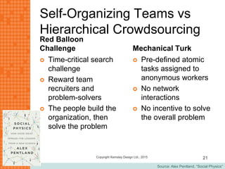 Source: Alex Pentland, “Social Physics”
Self-Organizing Teams vs
Hierarchical Crowdsourcing
Red Balloon
Challenge
 Time-critical search
challenge
 Reward team
recruiters and
problem-solvers
 The people build the
organization, then
solve the problem
Mechanical Turk
 Pre-defined atomic
tasks assigned to
anonymous workers
 No network
interactions
 No incentive to solve
the overall problem
Copyright Kemsley Design Ltd., 2015 21
 