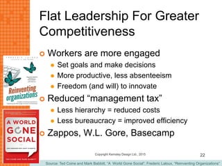 Source: Ted Coine and Mark Babbitt, “A World Gone Social”; Frederic Laloux, “Reinventing Organizations”
Flat Leadership For Greater
Competitiveness
 Workers are more engaged
 Set goals and make decisions
 More productive, less absenteeism
 Freedom (and will) to innovate
 Reduced “management tax”
 Less hierarchy = reduced costs
 Less bureaucracy = improved efficiency
 Zappos, W.L. Gore, Basecamp
Copyright Kemsley Design Ltd., 2015 22
 