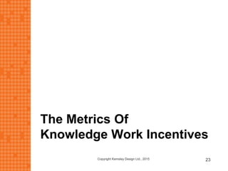 The Metrics Of
Knowledge Work Incentives
Copyright Kemsley Design Ltd., 2015 23
 
