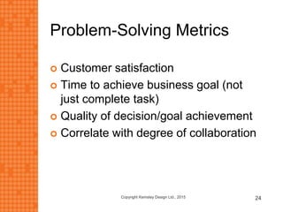 Problem-Solving Metrics
 Customer satisfaction
 Time to achieve business goal (not
just complete task)
 Quality of decision/goal achievement
 Correlate with degree of collaboration
Copyright Kemsley Design Ltd., 2015 24
 
