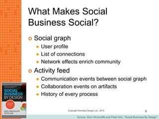 What Makes Social
Business Social?
 Social graph
 User profile
 List of connections
 Network effects enrich community
 Activity feed
 Communication events between social graph
 Collaboration events on artifacts
 History of every process
Copyright Kemsley Design Ltd., 2015 8
Source: Dion Hinchcliffe and Peter Kim, “Social Business By Design”
 