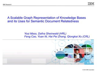 IBM Research
© 2014 IBM Corporation
A Scalable Graph Representation of Knowledge Bases
and its Uses for Semantic Document Relatedness
Yosi Mass, Dafna Sheinwald (HRL)
Feng Cao, Yuan Ni, Hai Pei Zhang, Qiongkai Xu (CRL)
 