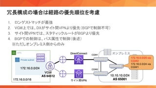 冗長構成の場合は経路の優先順位を考慮 
1. ロンゲストマッチが最強 
2. VGW上では、DXがサイト間VPNより優先（BGPで制御不可） 
3. サイト間VPNでは、スタティックルートがBGPより優先 
4. BGPでの制御は、パス属性で制御（後述） 
　　※ただしオンプレミス側からのみ 
172.16.0.0/25 via
CGW2
172.16.0.0/24 via
CGW1
 