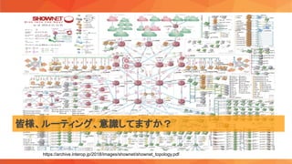 皆様、ルーティング、意識してますか？ 
https://archive.interop.jp/2018/images/shownet/shownet_topology.pdf
 