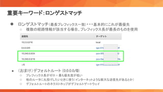 ● ロンゲストマッチ（最長プレフィックス一致）・・・基本的にこれが最優先 
○ 複数の経路情報が該当する場合、プレフィックス長が最長のものを使用 
 
 
 
 
 
 
● （おまけ）デフォルトルート (0.0.0.0/0) 
○ プレフィックス長がゼロ = 最も優先度が低い 
○ 他のルータに丸投げしたいときに使う（インターネットような膨大な送信先があるとか） 
○ デフォルトルートのネクストホップがデフォルトゲートウェイ 
重要キーワード：ロンゲストマッチ 
 