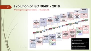 introduction to Knowledge organization Management | PDF