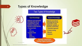introduction to Knowledge organization Management | PDF
