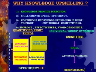 knowlege upskiling for stdents upgradeation.pdf