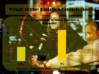 Women Directors Where Are You? | PPT