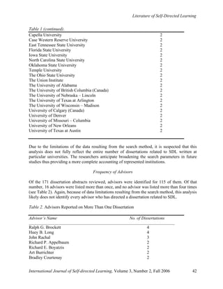 Literature of Self-Directed Learning
International Journal of Self-directed Learning, Volume 3, Number 2, Fall 2006 42
Table 1 (continued).
Capella University 2
Case Western Reserve University 2
East Tennessee State University 2
Florida State University 2
Iowa State University 2
North Carolina State University 2
Oklahoma State University 2
Temple University 2
The Ohio State University 2
The Union Institute 2
The University of Alabama 2
The University of British Columbia (Canada) 2
The University of Nebraska – Lincoln 2
The University of Texas at Arlington 2
The University of Wisconsin – Madison 2
University of Calgary (Canada) 2
University of Denver 2
University of Missouri – Columbia 2
University of New Orleans 2
University of Texas at Austin 2
Due to the limitations of the data resulting from the search method, it is suspected that this
analysis does not fully reflect the entire number of dissertations related to SDL written at
particular universities. The researchers anticipate broadening the search parameters in future
studies thus providing a more complete accounting of represented institutions.
Frequency of Advisors
Of the 171 dissertation abstracts reviewed, advisors were identified for 115 of them. Of that
number, 16 advisors were listed more than once, and no advisor was listed more than four times
(see Table 2). Again, because of data limitations resulting from the search method, this analysis
likely does not identify every advisor who has directed a dissertation related to SDL.
Table 2. Advisors Reported on More Than One Dissertation
Advisor’s Name No. of Dissertations
________________________________________________________________________________
Ralph G. Brockett 4
Huey B. Long 4
John Rachal 3
Richard P. Appelbaum 2
Richard E. Boyatzis 2
Art Burrichter 2
Bradley Courtenay 2
 