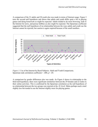 Internet and Self-Directed Learning
International Journal of Self-directed Learning, Volume 3, Number 2, Fall 2006 51
A comparison of the 21 adults and 30 youth also was made in terms of Internet usage. Figure 3
tests the second null hypothesis and shows that adults and youth differ quite a bit in playing
games and doing homework as might be expected. Adults tended to do more browsing, look to
the Internet for news, and pursue hobbies as also might be expected. The Spearman coefficient
suggested that the null hypothesis of no relationship between the ways adults and youth use the
Internet cannot be rejected, but caution is again required because of the small numbers.
0
5
10
15
20
25
30
35
M
edicalInfo
E-m
ail
Brow
sing
C
hatR
oom
s
Job
Search
Entertnm
ntInfo.
InstantM
essngG
am
es
D
w
nld
M
usic
S
tocks/Finance
Schoolw
orkShoppingBanking
N
ew
s
Prof.W
orkH
obbies
Take
C
lass
Travel
Types of Activities
NumberofSubjects
Total Adult Total Youth
Figure 3. Use of the Internet by Rural Subjects: Adult and Youth Comparisons.
Spearman rank correlation coefficient = .408; p> .05.
A comparison by gender differences also was made. As Figure 4 shows in relationship to the
third null hypothesis, there were significant similarities between the 29 females and 22 males in
their online activities. This is confirmed by the Spearman correlation as the null hypothesis of
no relationship between the two groups was rejected at the .01 level. Males perhaps used e-mail
slightly less but tended to use the Internet slightly more for playing games.
 