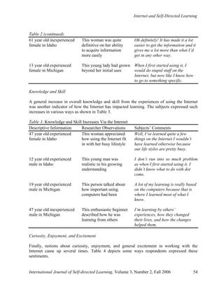 Internet and Self-Directed Learning
International Journal of Self-directed Learning, Volume 3, Number 2, Fall 2006 54
Table 2 (continued).
61 year old inexperienced This woman was quite Oh definitely! It has made it a lot
female in Idaho definitive on her ability easier to get the information and it
to acquire information gives me a lot more than what I’d
more easily get in any other way.
13 year old experienced This young lady had grown When I first started using it, I
female in Michigan beyond her initial uses would do stupid stuff on the
Internet, but now like I know how
to go to something specific.
Knowledge and Skill
A general increase in overall knowledge and skill from the experiences of using the Internet
was another indicator of how the Internet has impacted learning. The subjects expressed such
increases in various ways as shown in Table 3.
Table 3. Knowledge and Skill Increases Via the Internet
Descriptive Information Researcher Observations Subjects’ Comments
47 year old experienced This woman appreciated Well, I’ve learned quite a few
female in Idaho how using the Internet fit things on the Internet I wouldn’t
in with her busy lifestyle have learned otherwise because
our life styles are pretty busy.
12 year old experienced This young man was I don’t run into so much problem
male in Idaho realistic in his growing as when I first started using it. I
understanding didn’t know what to do with dot
coms.
19 year old experienced This person talked about A lot of my learning is really based
male in Michigan how important using on the computers because that is
computers had been where I learned most of what I
know.
47 year old inexperienced This enthusiastic beginner I’m learning by others’
male in Michigan described how he was experiences, how they changed
learning from others their lives, and how the changes
helped them.
Curiosity, Enjoyment, and Excitement
Finally, notions about curiosity, enjoyment, and general excitement in working with the
Internet came up several times. Table 4 depicts some ways respondents expressed these
sentiments.
 