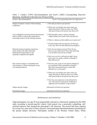 Self-Directed Learners’ Concept of Self as Learner
International Journal of Self-directed Learning, Volume 3, Number 2, Fall 2006 4
Table 1. Candy’s (1991) Recommendation and Scott’s (2002) Corresponding Interview
Questions, Numbered in the Interview Protocol Order
Candy’s Recommendation Scott’s Corresponding Interview Questions
Origins of learners’ notions of their learning 1. How did you choose your pursuit?
competence
5. What were your beliefs and values when you
began this pursuit? What are they now? What
does persevering in this pursuit say about you?
Cues embedded in learning situation that learners 3. What thoughts, games, sayings, strategies
believe inhibit or release their potential for helped sustain your resolve with your pursuit?
exercising control over the learning situation
6. What is it about you that enables you to persevere?
7. Do others help with your pursuit or do they get
in the way? How has that affected your progress?
Particular points in learning experiences 2. How do you measure success? How do you
where learners felt either especially know you are achieving it? How does achieving
blocked and incapacitated, or else it or not affect what you do or think?
especially competent and capable
4. Have you ever hit a wall and you didn’t know
how to get over, under, around, or through it?
What did you do?
How learners change or consolidate their 8. How has your vision of your pursuit changed as
self-concepts as learners during the course you continued? What caused those changes?
of a learning endeavor Were there unexpected twists or turns that
affected you or your goals?
5. What were your beliefs and values when you
began this pursuit? What are they now? What
does persevering in this pursuit say about you?
9. How has your experience so far affected how
you will continue to pursue this challenge or
approach your next phase? Is age a factor?
Subject-specific images Informed by all interview questions
Generalized images Informed by all interview questions
Delimitations and Limitations
Eight participants over age 50 were purposefully selected as a theoretical sampling for the 2002
study according to pursuit-specific criteria. Each pursuit was a personally compelling, self-
selected endeavor that changed the participant’s life direction. The pursuit had been ongoing
for at least two years prior to their selection. Each participant had demonstrated commitment to
the pursuit despite adversity. Participants resided in the Western United States. While
 