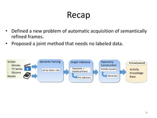 Recap
• Defined a new problem of automatic acquisition of semantically
refined frames.
• Proposed a joint method that needs no labeled data.
18
 