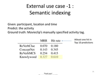 External use case -1 :
Semantic indexing
26
Given: participant, location and time
Predict: the activity
Ground truth: Movieclip’s manually specified activity tag.
Atleast one hit in
Top 10 predictions
Thank you!
 