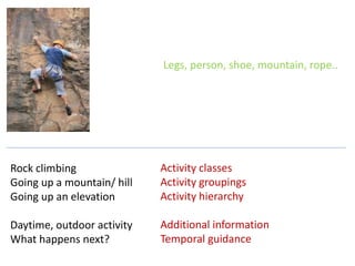 Legs, person, shoe, mountain, rope..
Rock climbing
Going up a mountain/ hill
Going up an elevation
Daytime, outdoor activity
What happens next?
Activity classes
Activity groupings
Activity hierarchy
Additional information
Temporal guidance
 
